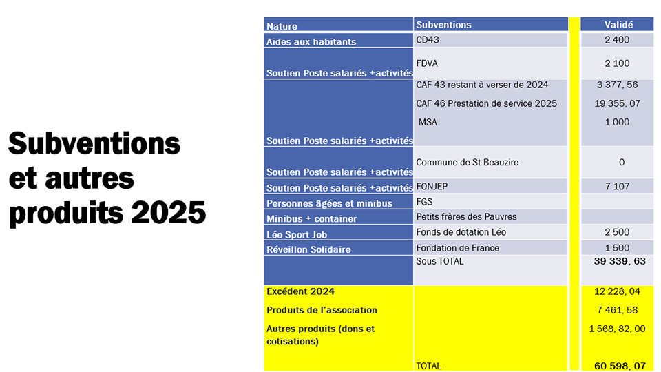 Assemblée Générale de la LOCO 2026