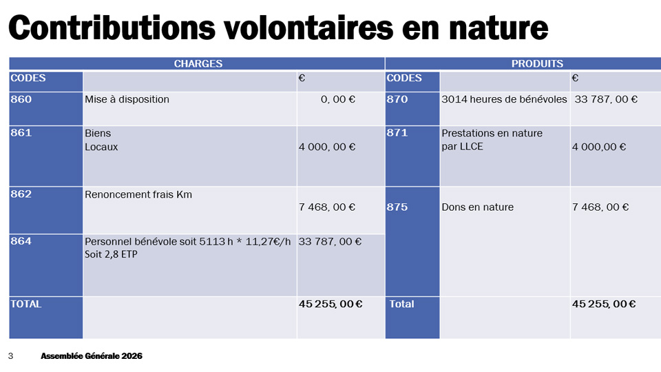 Assemblée Générale de la LOCO 2026