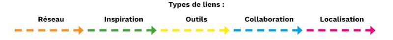 fleches